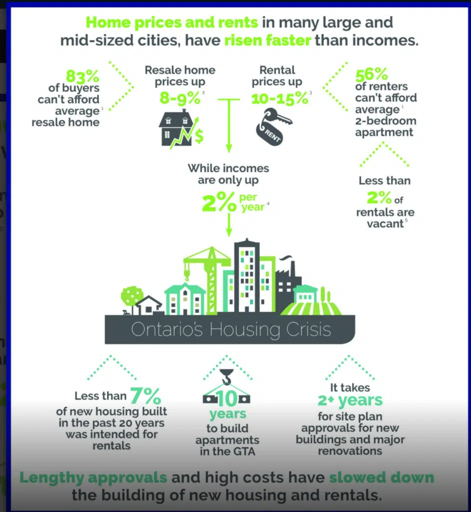 Affordable housing in Ontario Canada 